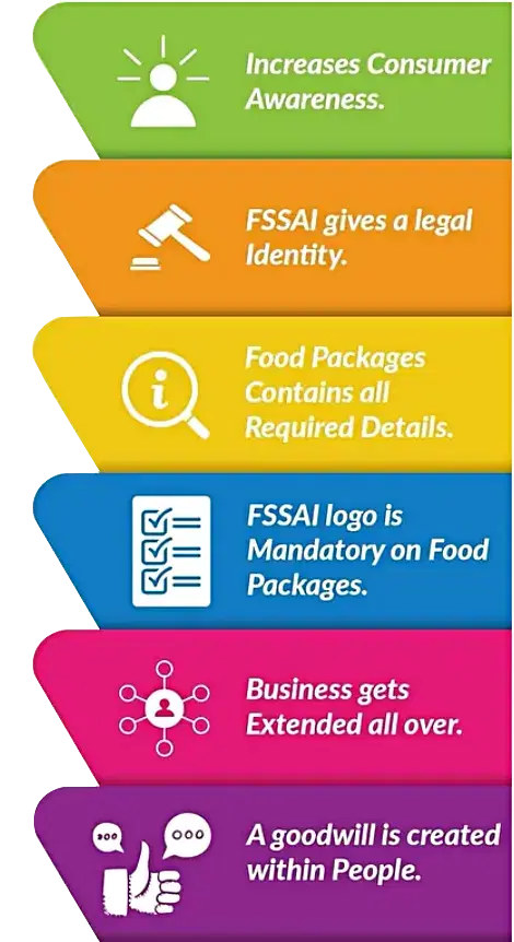 eligibility for fssai state license