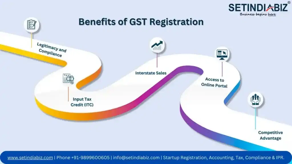 Benefits of GST Registration