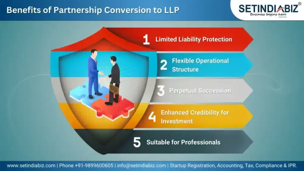 Benefits of Conversion of Partnership Firm into LLP