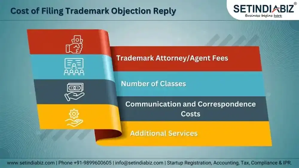 Cost of Filing Trademark Objection Reply