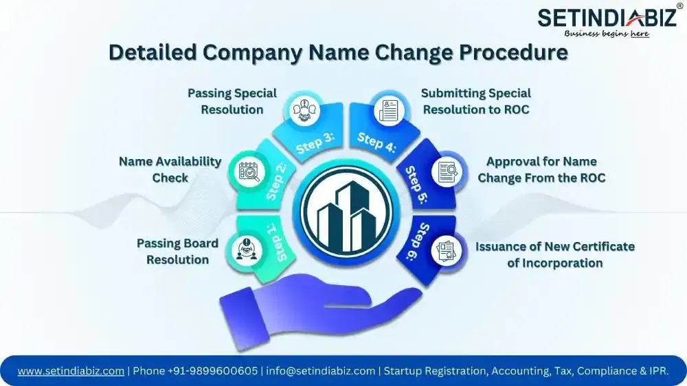 Company Name Change Procedure​