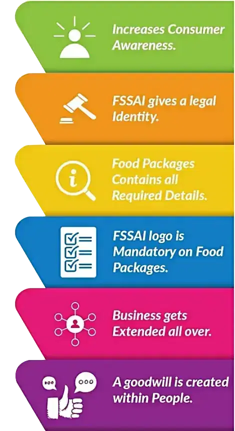 Eligibility For FSSAI State License