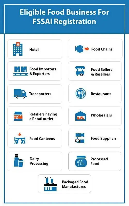 eligibility for fssai registration