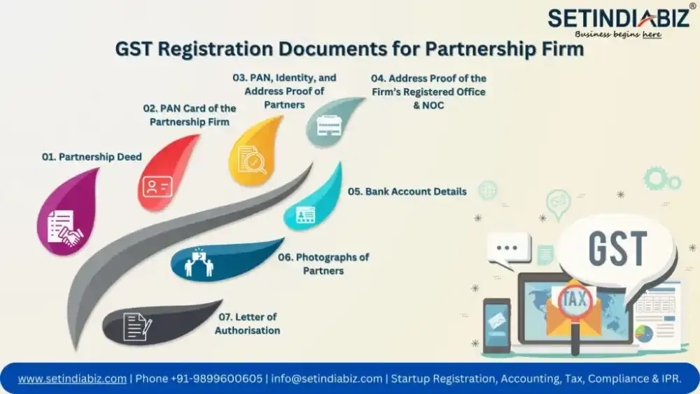 GST Registration Documents required for Partnership Firms