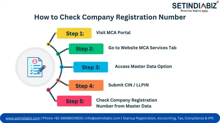 How to Check Company Registration Number in MCA Master Data?