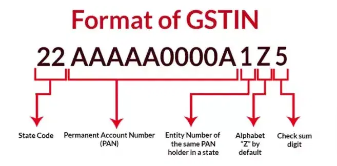 Format of GST Registration Number