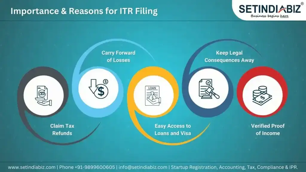 Importance & Reasons for ITR Filing