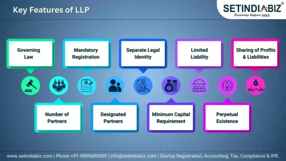 Key Features of Partnership Firm