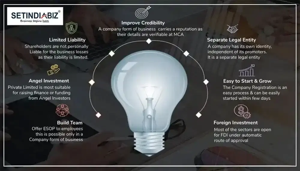 Legal Meaning of Private Limited Company | As per the Companies Act 2013.