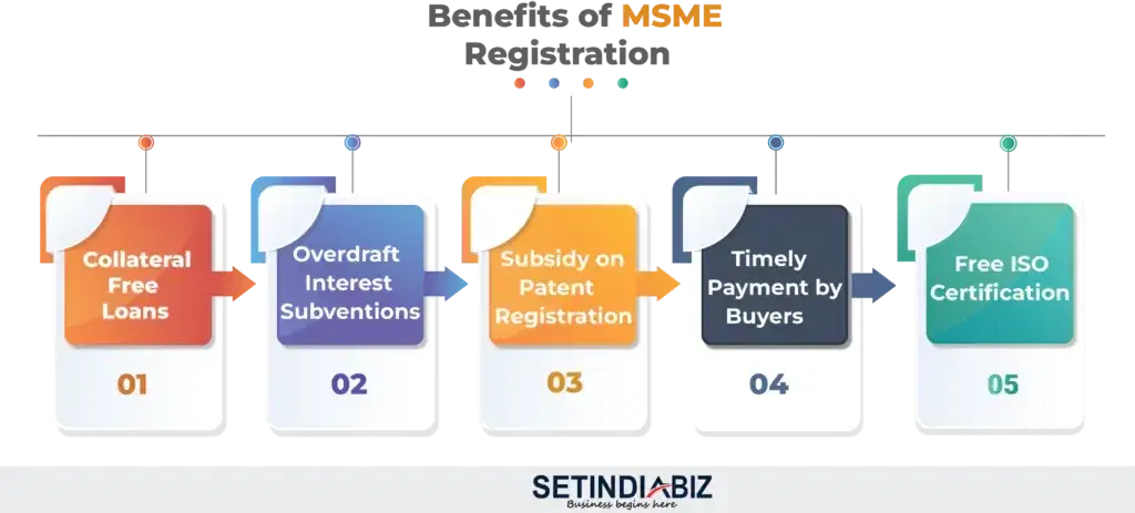 Benefits of MSME Registration