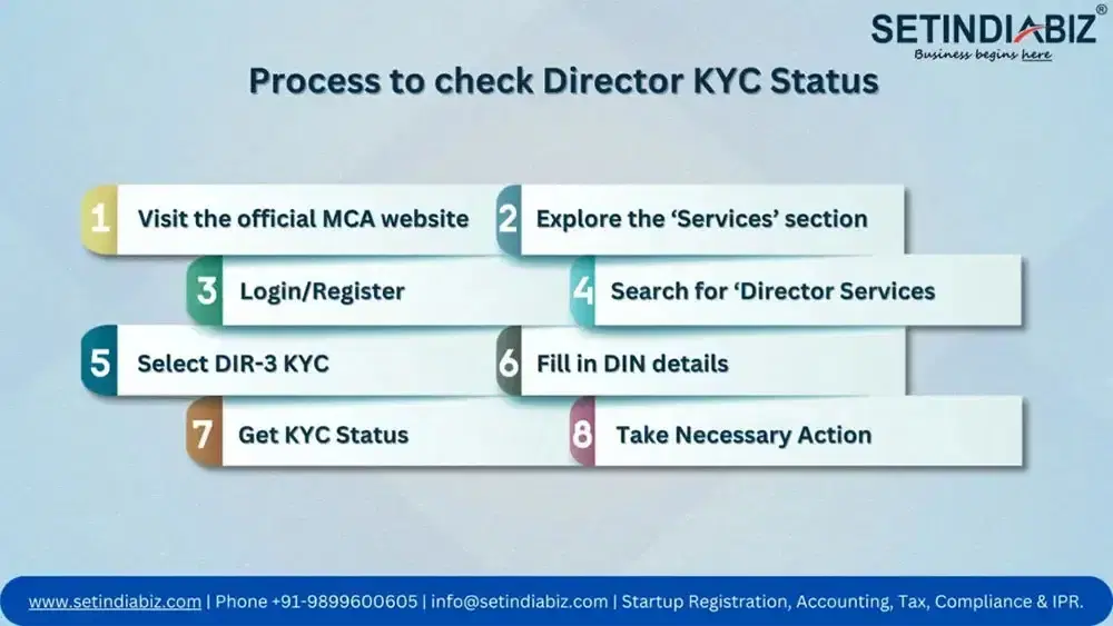 Process to check Director KYC Status