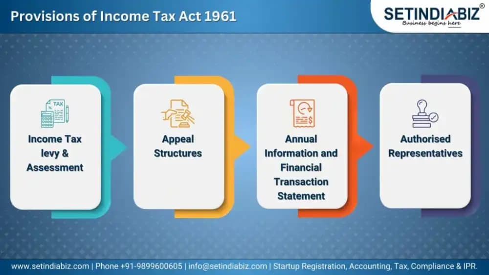 Provisions of Income Tax Act 1961