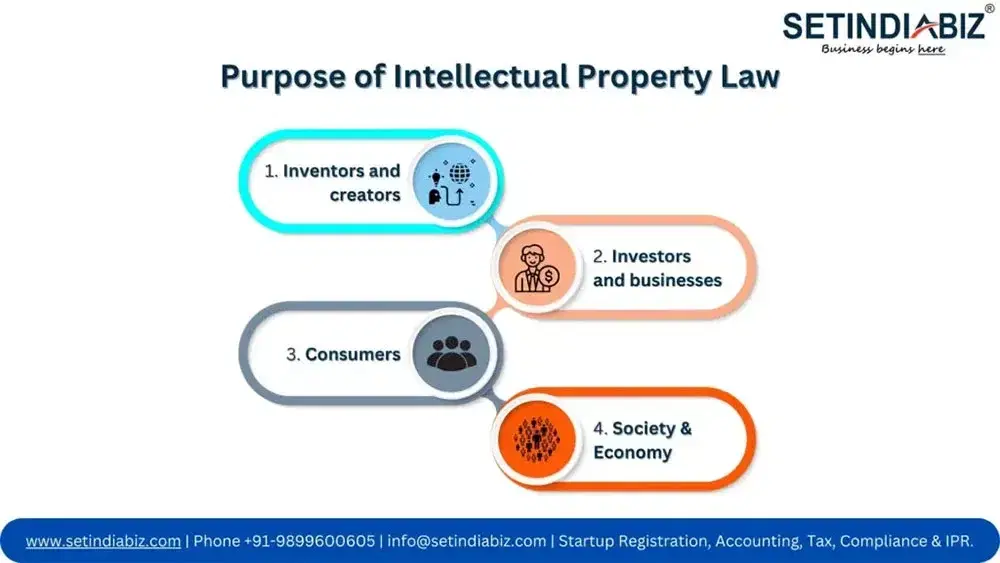 Purpose of Intellectual Property Law