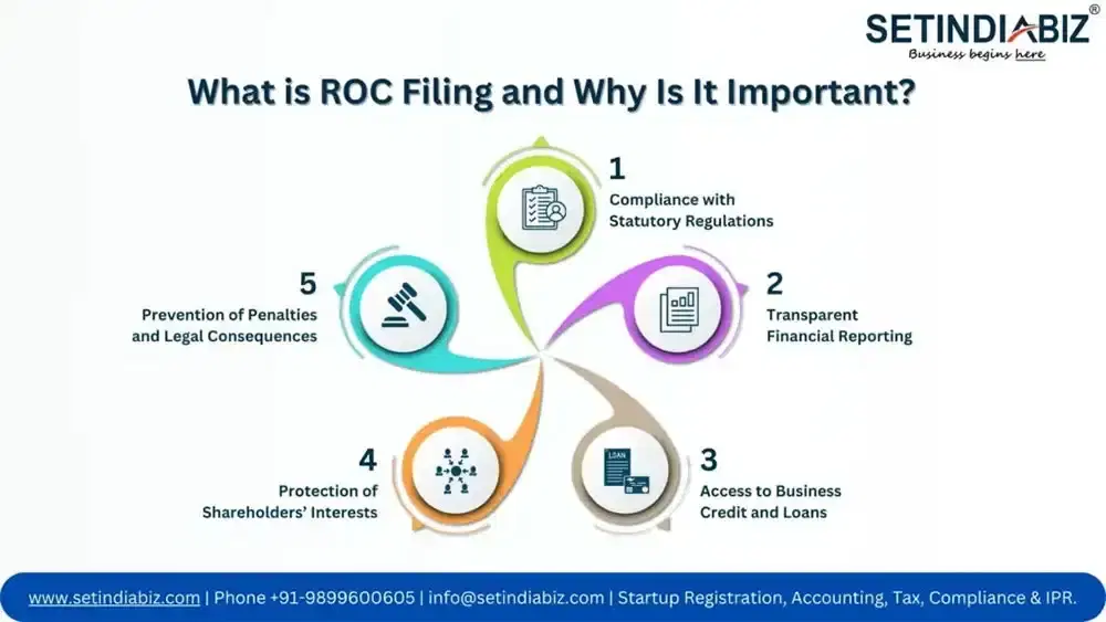 What is ROC Filing and Why Is It Important