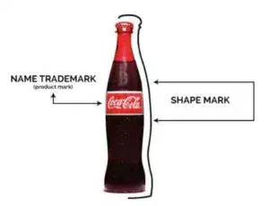 Shape of goods as Trademark