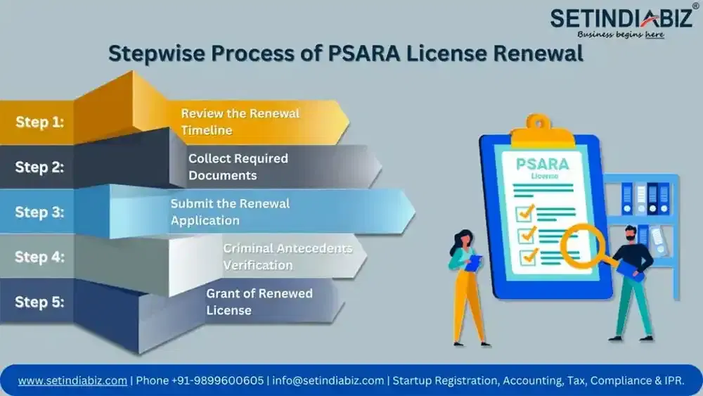 Stepwise Process of PSARA License Renewal