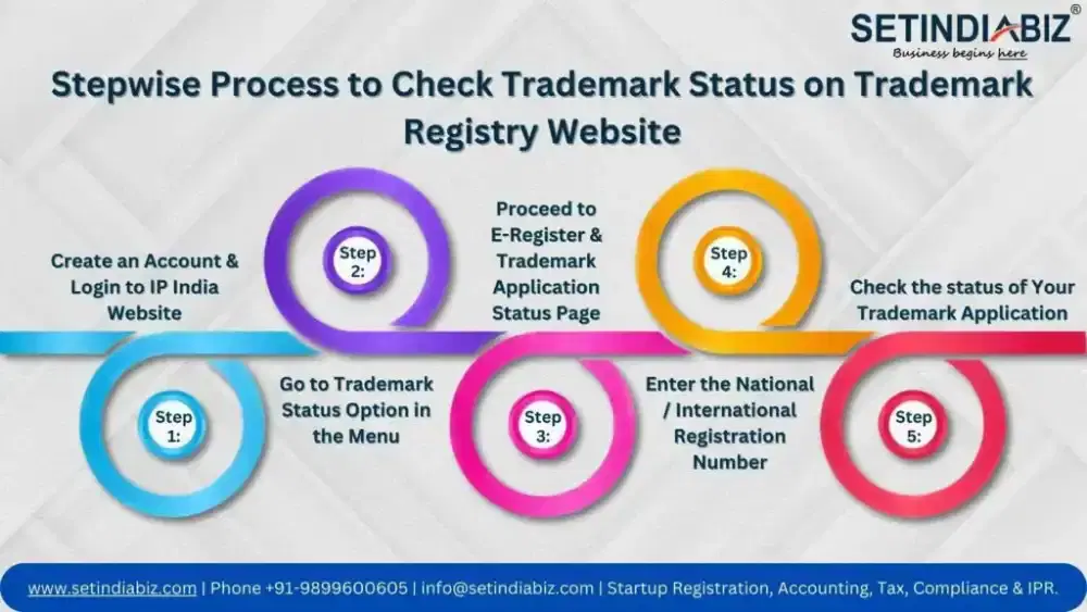 stepwise process to check trademark status on Trademark Registry Website