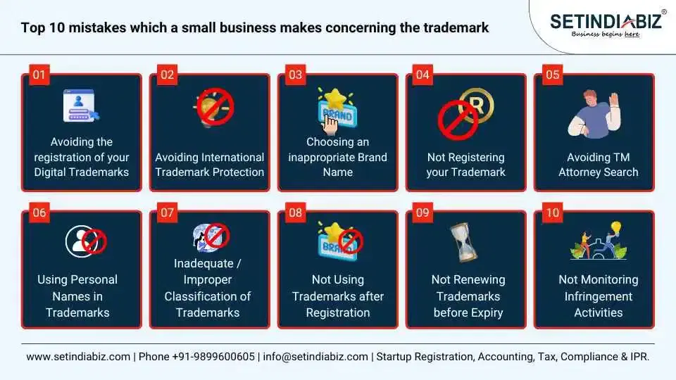 top 10 mistakes which a small business makes concerning the trademark