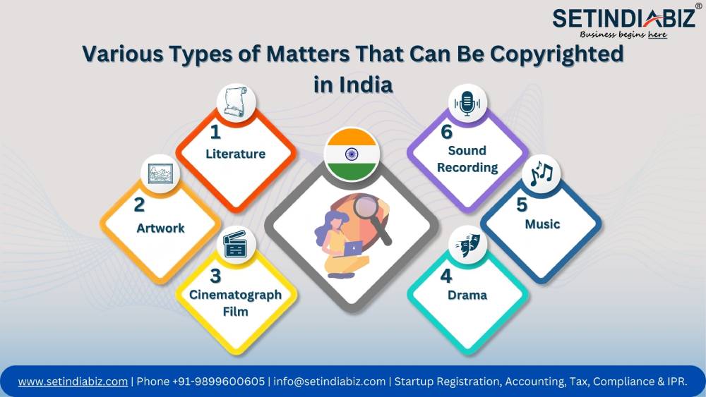 Various Types of Matters That Can Be Copyrighted in India
