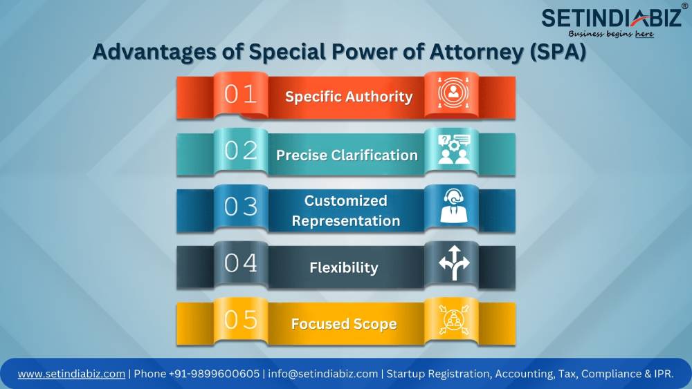 Advantages of Special Power of Attorney (SPA)