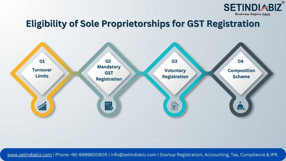 Eligibility of Sole Proprietorships for GST Registration