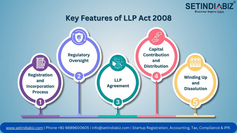 Key Features of LLP Act 2008