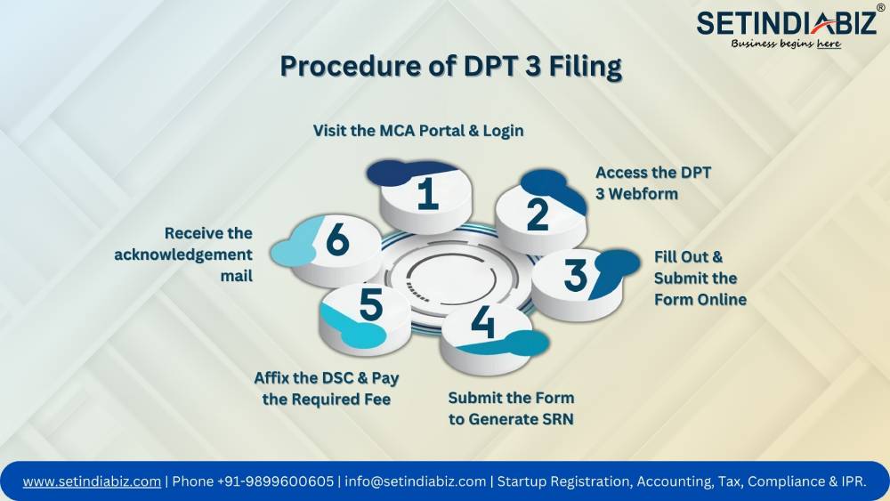 Procedure of DPT 3 Filing