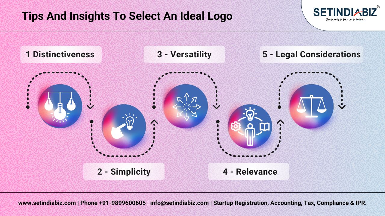 Tips and Insights to Select an Ideal Logo